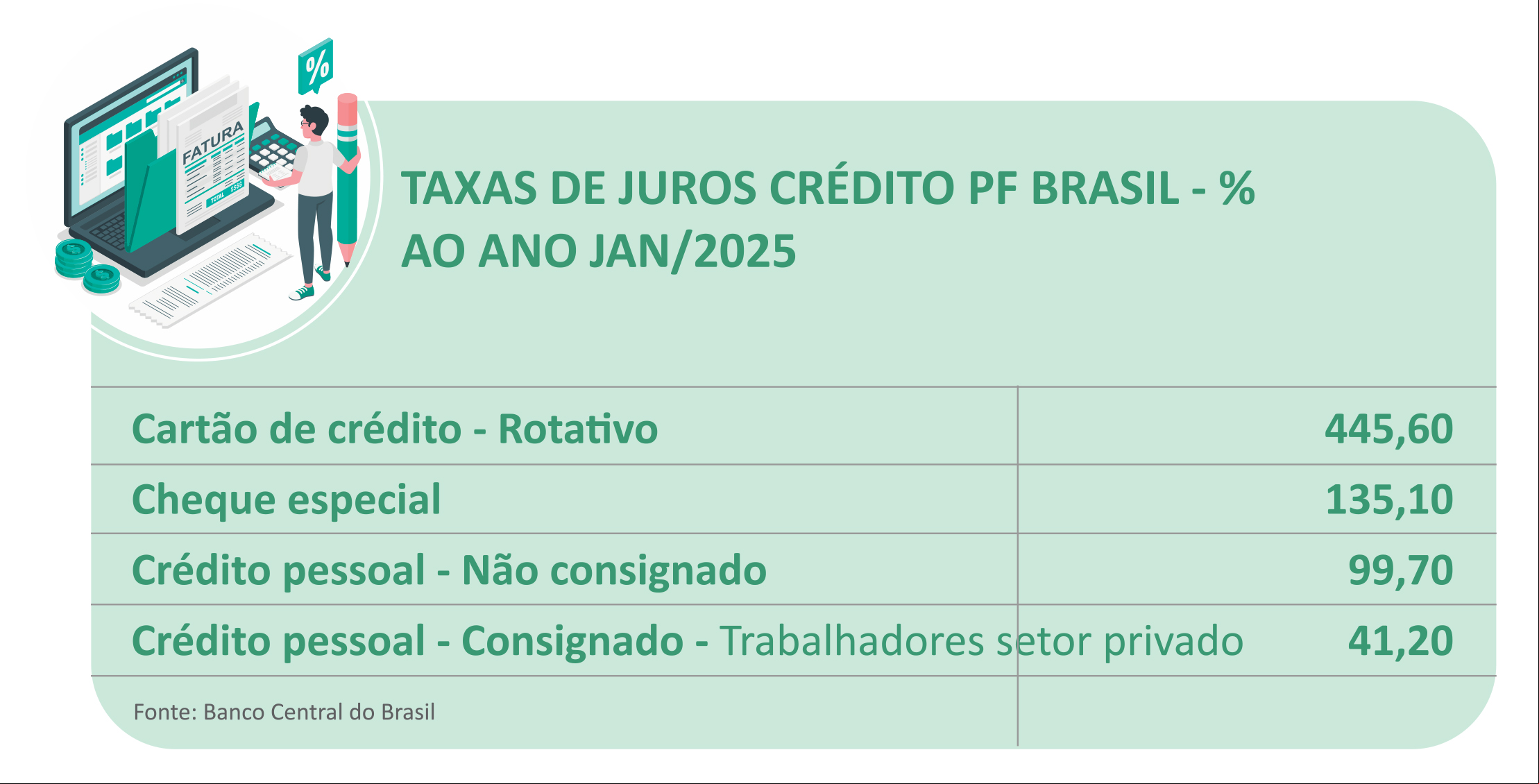 juros bancários no brasil