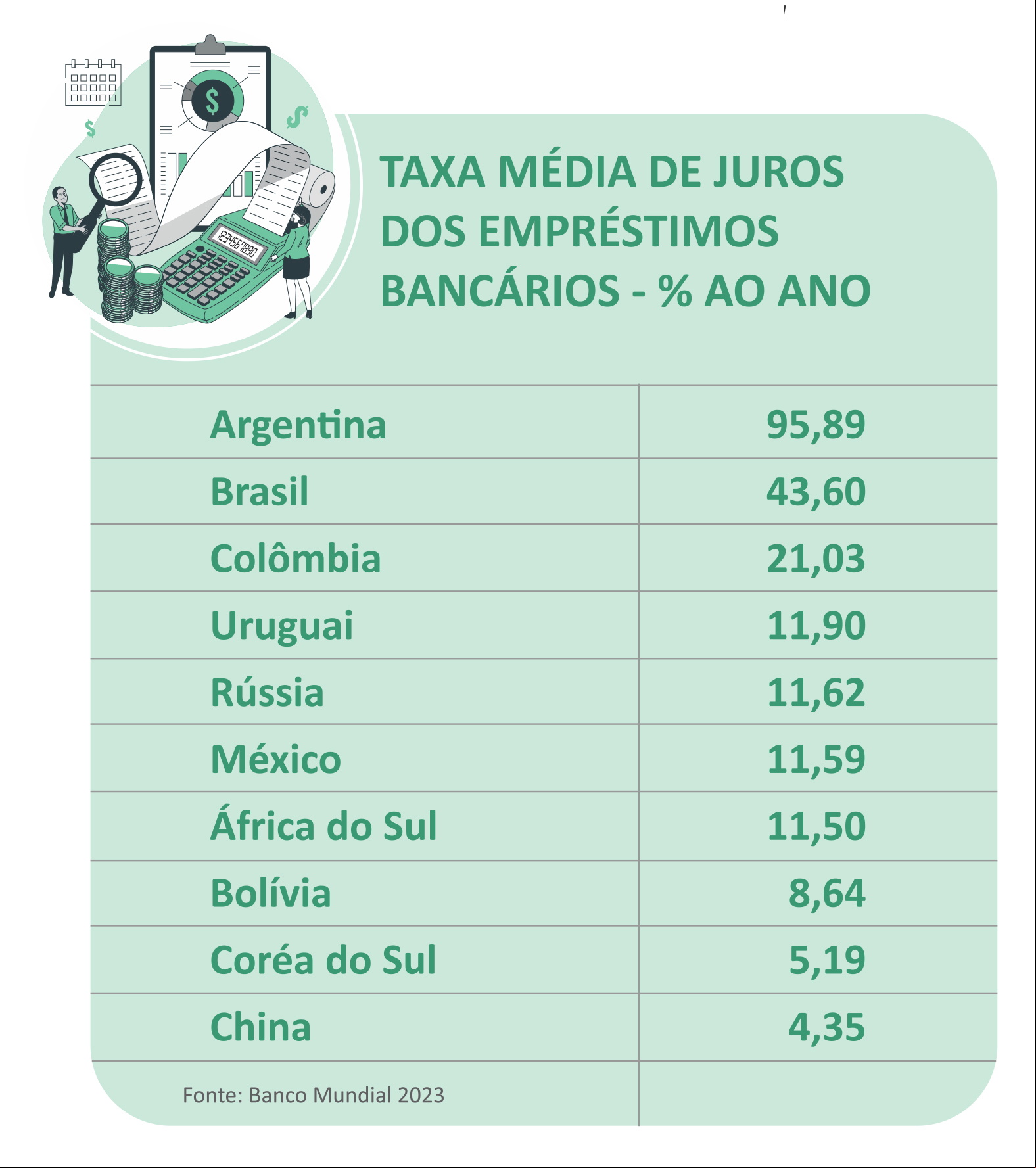 juros bancários países